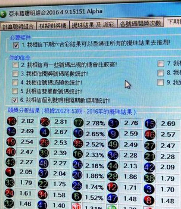 六合彩達人公開中獎秘方：幫我贏到第一桶金！9大信念揀號碼必定有收穫！