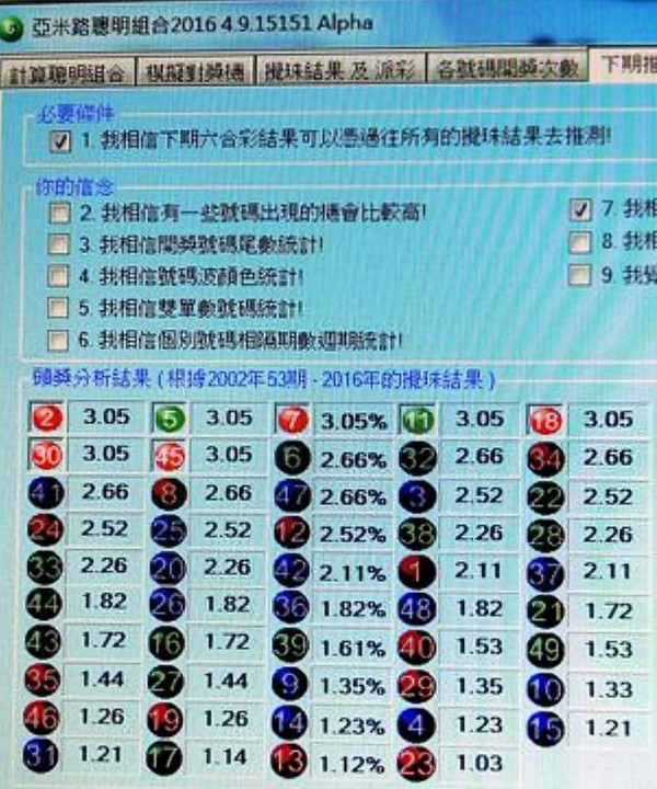 六合彩達人公開中獎秘方：幫我贏到第一桶金！9大信念揀號碼必定有收穫！