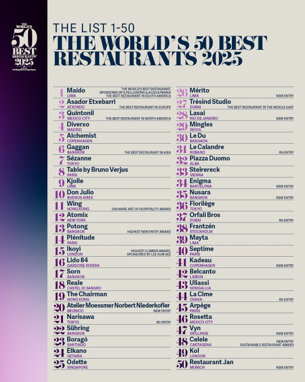 世界50最佳餐廳2025名單 香港2間餐廳上榜／永躍升至第11位