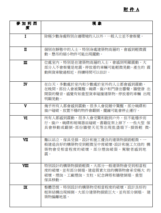 立法會秘書處解釋香港樓宇結構，圖片來源︰立法會秘書處文件。