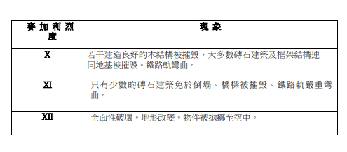 立法會秘書處解釋香港樓宇結構，圖片來源︰立法會秘書處文件。