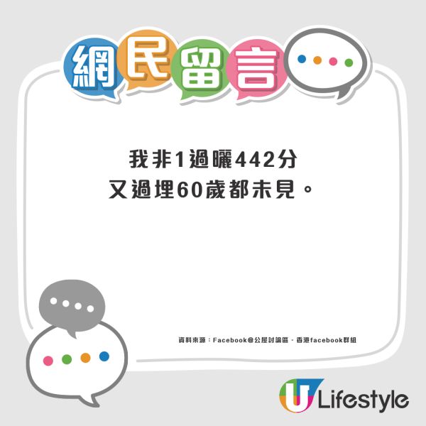 公屋申請1人單位等逾14年！過50歲仍未「見主任」網民拆解房署計分制