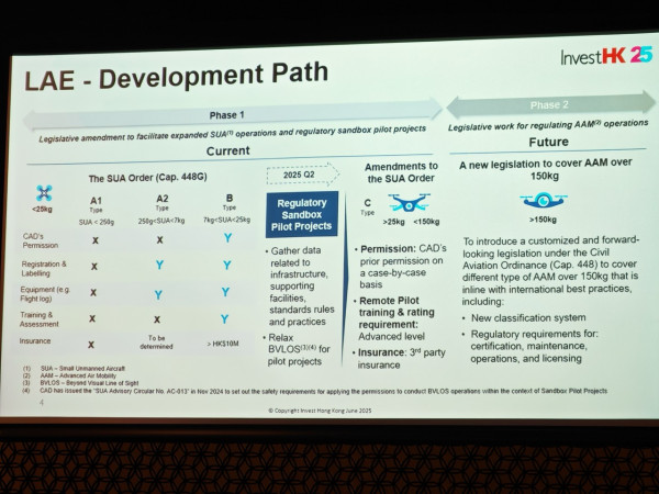 香港低空經濟蓄勢待飛 投資推廣署力吸海內外專才 匯聚官產學研鑄就國際創科樞紐