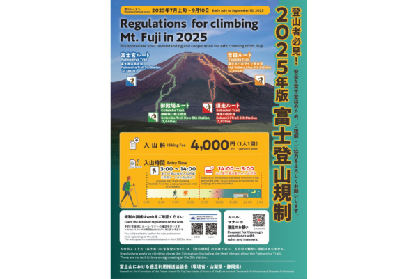 富士山五合目一日遊|交通/天氣預報/開放時間 必去風景展望台/小御嶽神社