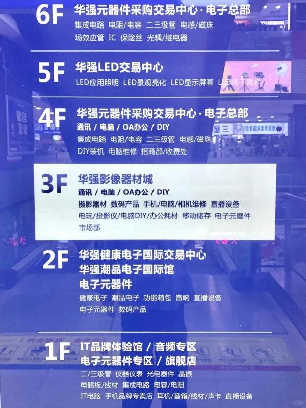 華強北商場（圖片來源：小紅書@深圳丨华强电子世界mart）
