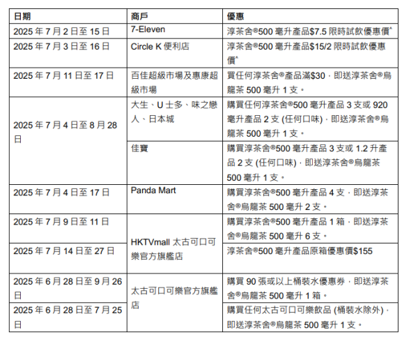 淳茶舍街頭免費送20萬⽀無糖茶！6款升級茶飲即睇活動詳情