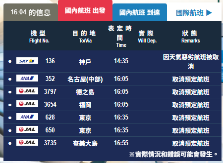 遊日注意！鹿兒島機場緊急關閉 受新燃岳火山灰影響 所有航班取消 