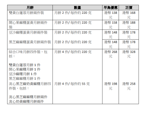 森林麵包進駐太古城中心！Threads爆紅魚肉燒賣千層酥+龍蝦湯千層撻+帶子薯蓉撻