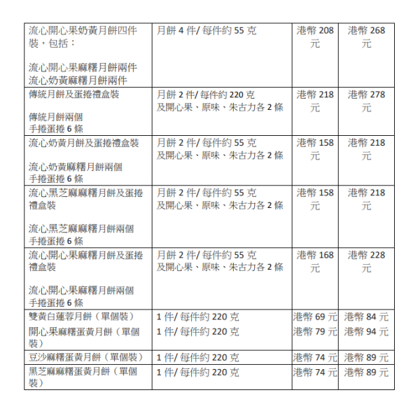森林麵包進駐太古城中心！Threads爆紅魚肉燒賣千層酥+龍蝦湯千層撻+帶子薯蓉撻