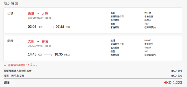 香港航空來回機票大劈價$120起！來回日本札幌人均低至$2,039 連23kg寄艙行李！