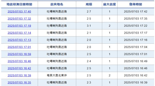 鹿兒島近海13日狂地震1050次 專家籲要注意海底火山爆發