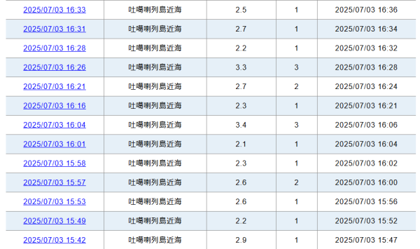 鹿兒島近海13日狂地震1050次 專家籲要注意海底火山爆發