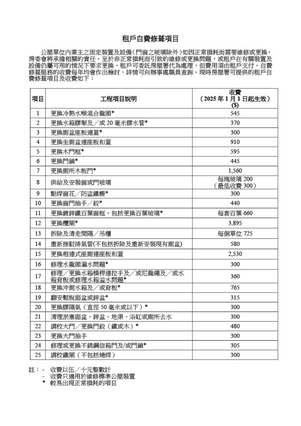 租戶自費修葺項目（圖片來源：房屋署）