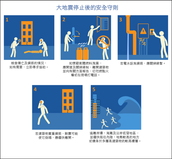 天文台分享外遊防災小錦囊 地震八大必知守則 海嘯前兆及應對方法