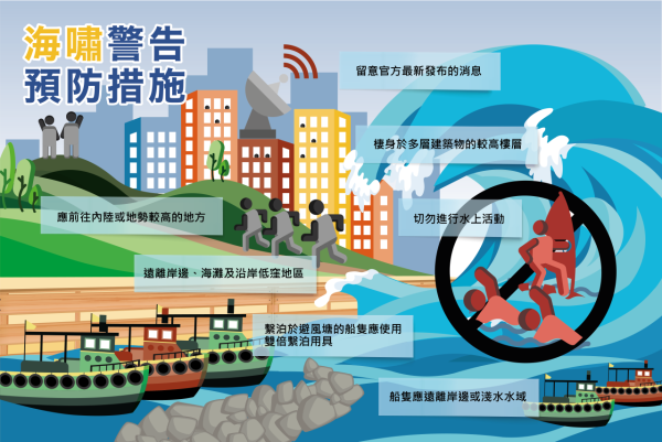 天文台分享外遊防災小錦囊 地震八大必知守則 海嘯前兆及應對方法