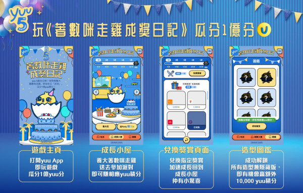 yuu 5週年生日大派積分！低至半價換獎賞及瓜分1億yuu積分 
