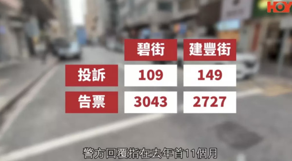 車輛霸佔公用咪錶位事件，以往電視台例如無線《東張西望》以及有線《一線搜查》亦曾作報道。（影片截圖）
