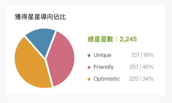 【IT觀點】科技如何一方面支援學校落實關顧學童精神健康 同時間提升學生對學校的歸屬感