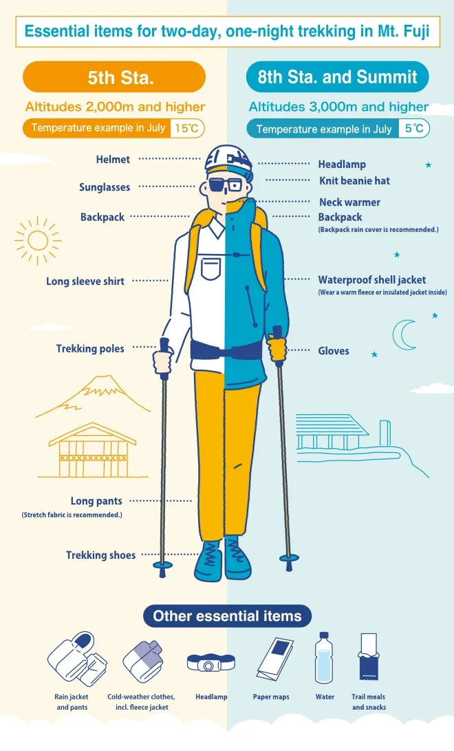 富士山登山季開鑼引各地旅客到來 有港人欲輕裝登富士山 即場被要求添裝