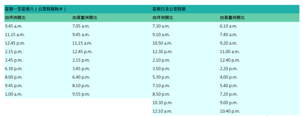 坪洲一日遊｜10大好去處美食推介 金花廟求姻緣/必吃蝦多士 附坪洲船期表