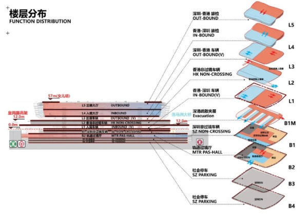新皇崗口岸將採用「一證過關」模式 預料5分鐘即完成通關！ 使用前要先做一步 