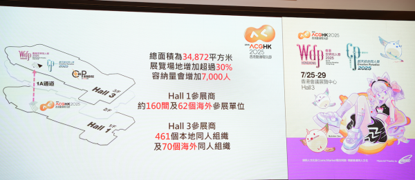 動漫節2025｜7月25-29會展門票$20起 7.2起發售！梶裕貴、茅原實里到場表演！