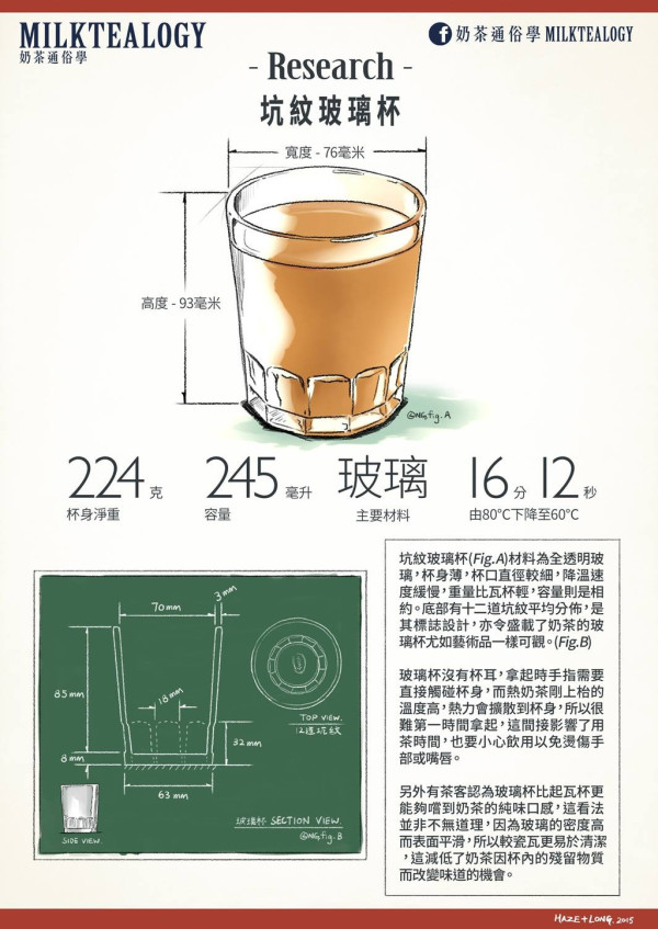 港式奶茶杯設計被網民嘲偷雞杯！專家親解瓦杯厚身原因竟同嘴唇有關