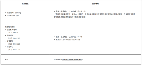 恒生銀行外幣定存指定交易時段