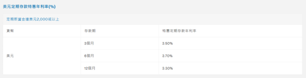 定存優惠｜大行外幣定存利率大比拼！滙豐 / 恒生 / 中銀 / 渣打限時高息達15.8厘！