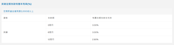 定存優惠｜大行外幣定存利率大比拼！滙豐 / 恒生 / 中銀 / 渣打限時高息達15.8厘！