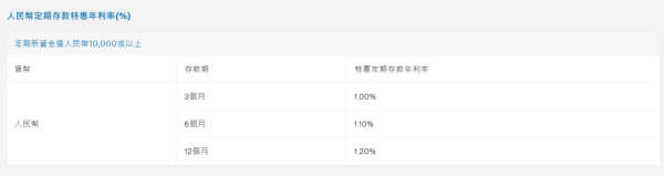 定存優惠｜大行外幣定存利率大比拼！滙豐 / 恒生 / 中銀 / 渣打限時高息達15.8厘！