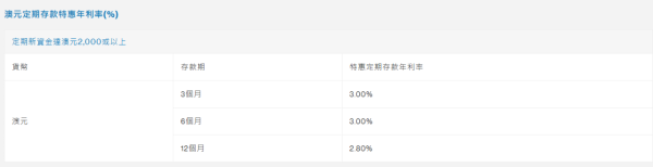 定存優惠｜大行外幣定存利率大比拼！滙豐 / 恒生 / 中銀 / 渣打限時高息達15.8厘！