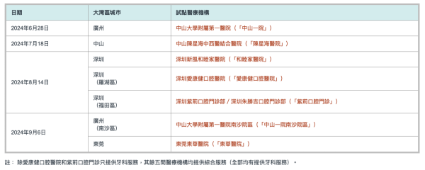 「長者醫療券大灣區試點計劃」地址一覽