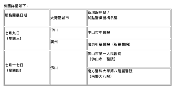 「長者醫療券大灣區試點計劃」4個新試點