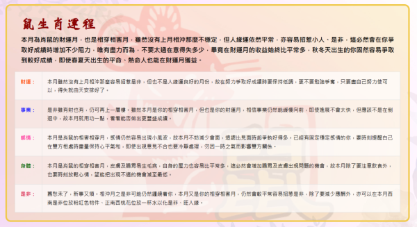 蘇民峰7月生肖運程｜4大生肖要留神 2類人易破財！屬Ｏ小心交通意外/屬Ｏ人財兩大旺！