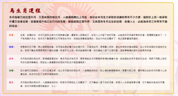 蘇民峰7月生肖運程｜4大生肖要留神 2類人易破財！屬Ｏ小心交通意外/屬Ｏ人財兩大旺！