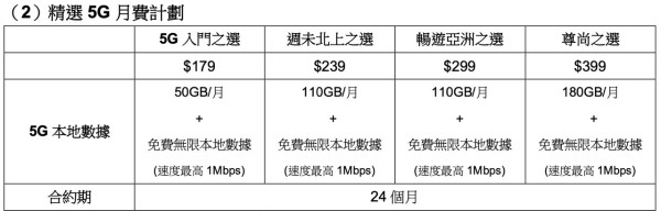 SmarTone推出Samsung Galaxy Z Fold7/Flip7預訂優惠 機價折扣、容量升級兼享一年Disney+ 盡享5G AI體驗