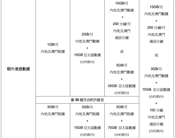 SmarTone推出Samsung Galaxy Z Fold7/Flip7預訂優惠 機價折扣、容量升級兼享一年Disney+ 盡享5G AI體驗