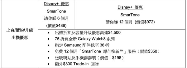 SmarTone推出Samsung Galaxy Z Fold7/Flip7預訂優惠 機價折扣、容量升級兼享一年Disney+ 盡享5G AI體驗
