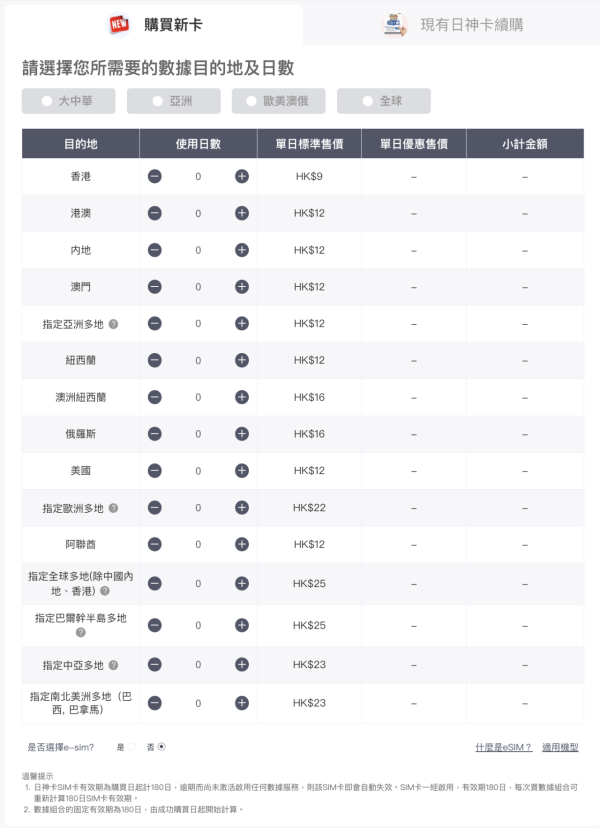 多國上網卡快閃限時優惠！低至 22 折再包郵【附優惠碼】
