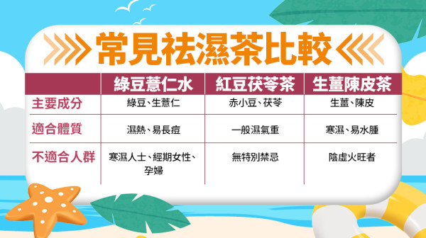 【夏日祛濕攻略】夏天必食荔枝、榴槤！食得多怕濕熱？唔想戒口可以點做？