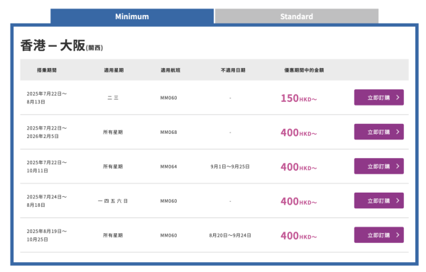 香港飛大阪的Minimum單程機票分為$150起及$400起的票價 (圖片來源:樂桃航空官網) 樂桃航空大阪Summer Sales