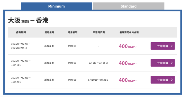 大阪飛香港的Minimum單程機票分為$400起 (圖片來源:樂桃航空官網) 樂桃航空大阪Summer Sales