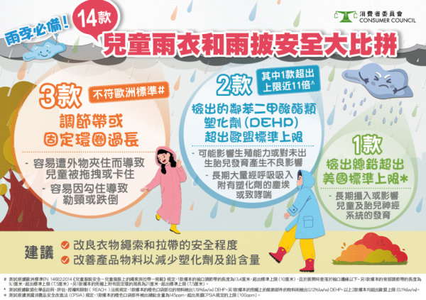 （圖片來源︰消委會）