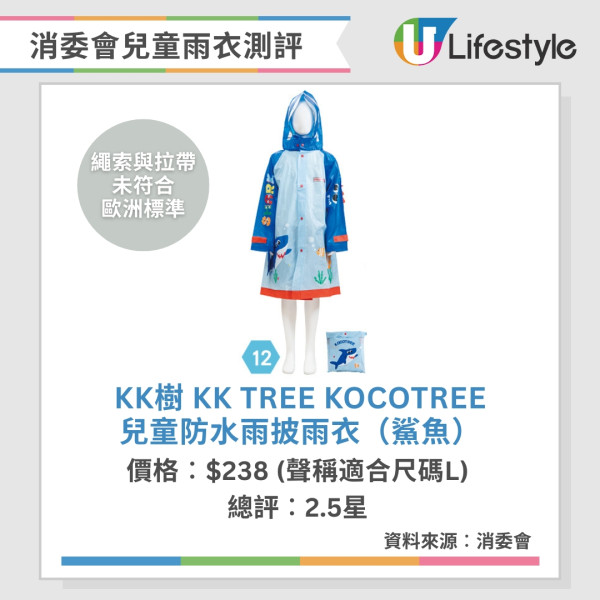 消委會兒童雨衣︱B. Duck雨衣塑化劑、鉛超安全標準 廠商回應暫時下架產品【附10款5星名單】