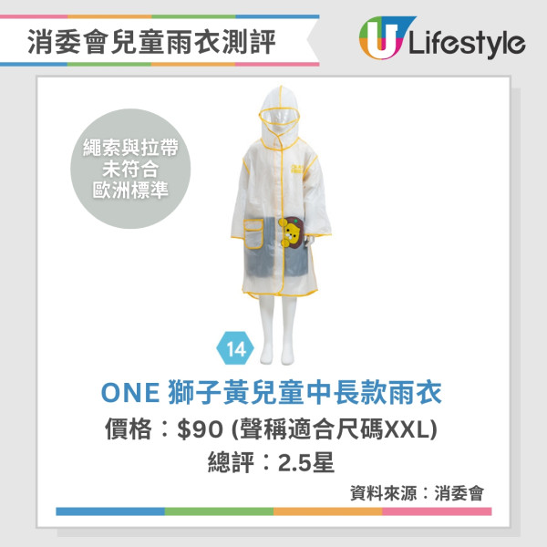 消委會兒童雨衣︱B. Duck雨衣塑化劑、鉛超安全標準 廠商回應暫時下架產品【附10款5星名單】