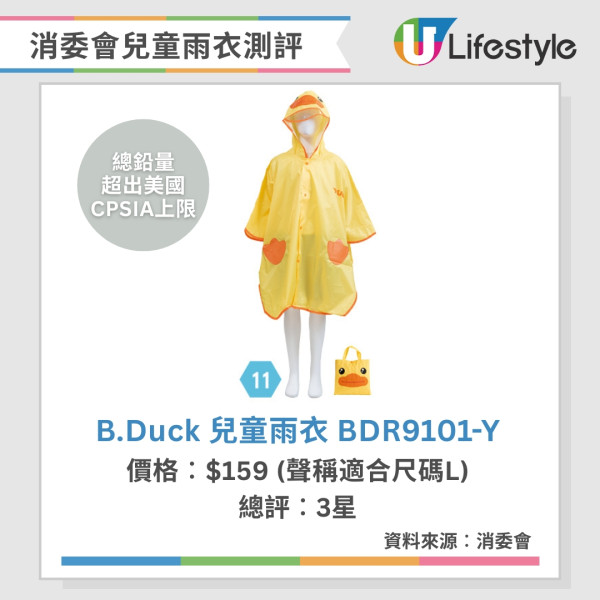 消委會兒童雨衣︱B. Duck雨衣塑化劑、鉛超安全標準 廠商回應暫時下架產品【附10款5星名單】