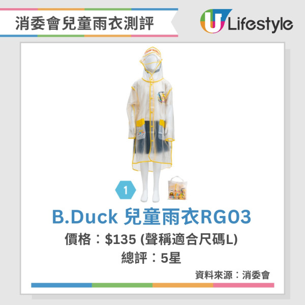 消委會兒童雨衣︱B. Duck雨衣塑化劑、鉛超安全標準 廠商回應暫時下架產品【附10款5星名單】
