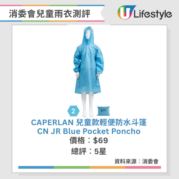 消委會兒童雨衣︱B. Duck雨衣塑化劑、鉛超安全標準 廠商回應暫時下架產品【附10款5星名單】