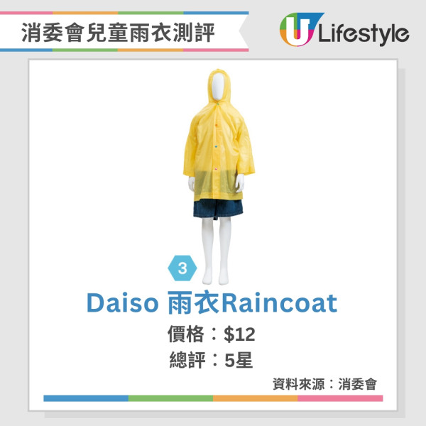 消委會兒童雨衣︱B. Duck雨衣塑化劑、鉛超安全標準 廠商回應暫時下架產品【附10款5星名單】